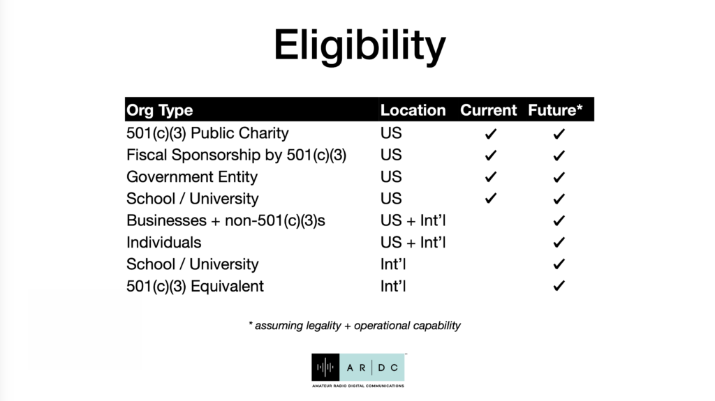 Table describing eligibility to receive grants from Amateur Radio Digital Communications (ARDC)